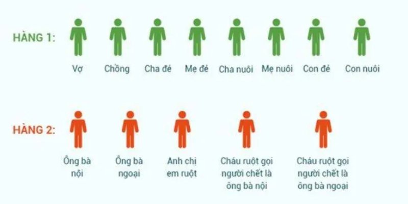 Luật Thừa Kế Đất Đai Mới Nhất Năm 2025 - Những Điều Bạn Cần Biết 1 Anh trong bai 11 33