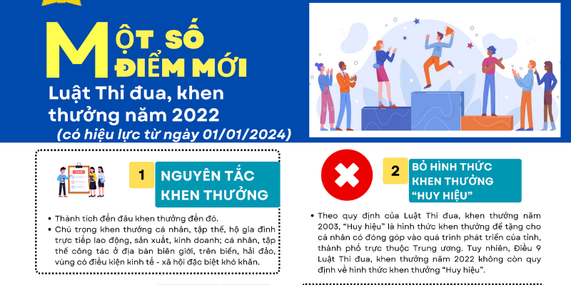 Thông Tin Về Luật Thi Đua Khen Thưởng Mới Nhất Ngành Giáo Dục 2025 1 Anh trong bai 11 35