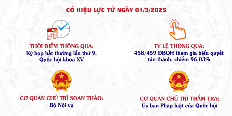 Thông Tin Về Luật Tổ Chức Chính Quyền Địa Phương Mới Nhất 2025 2 Anh trong bai 21 20