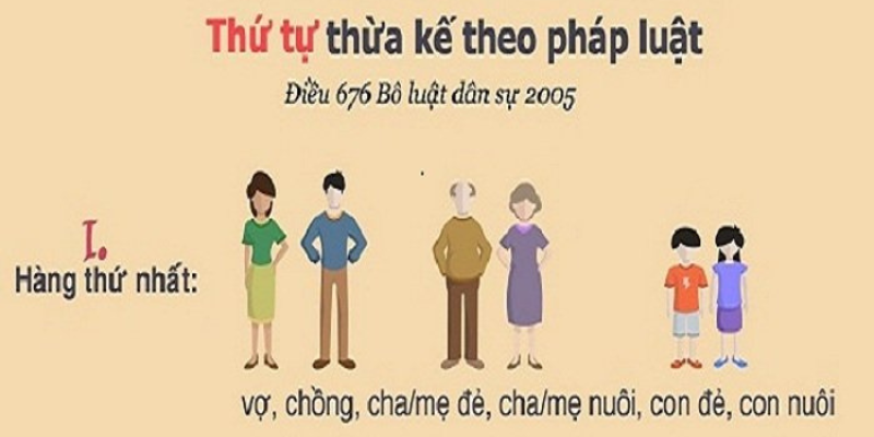 Luật Thừa Kế Đất Đai Mới Nhất Năm 2025 - Những Điều Bạn Cần Biết 2 Anh trong bai 21 34