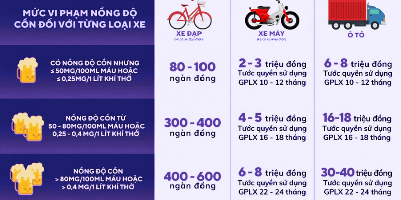 Lưu Ý Quan Trọng Về Luật Nồng Độ Cồn Mới Nhất 2025 2 Anh trong bai 21 35