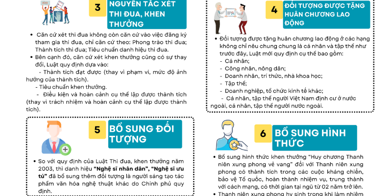 Thông Tin Về Luật Thi Đua Khen Thưởng Mới Nhất Ngành Giáo Dục 2025 2 Anh trong bai 22 10