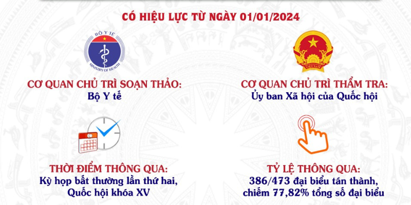 Luật Khám Chữa Bệnh Mới Nhất 2025 - Những Điểm Lưu Ý Bạn Cần Biết 2 Anh trong bai 22 7