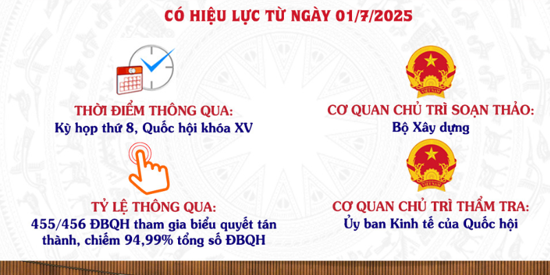 Luật Quy Hoạch Đô Thị Mới Nhất - Những Thông Tin Quan Trọng Cần Biết 2 Anh trong bai 22 8