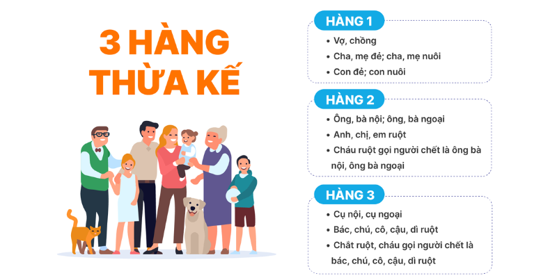 Luật Thừa Kế Đất Đai Mới Nhất Năm 2025 - Những Điều Bạn Cần Biết 3 Anh trong bai 31 30