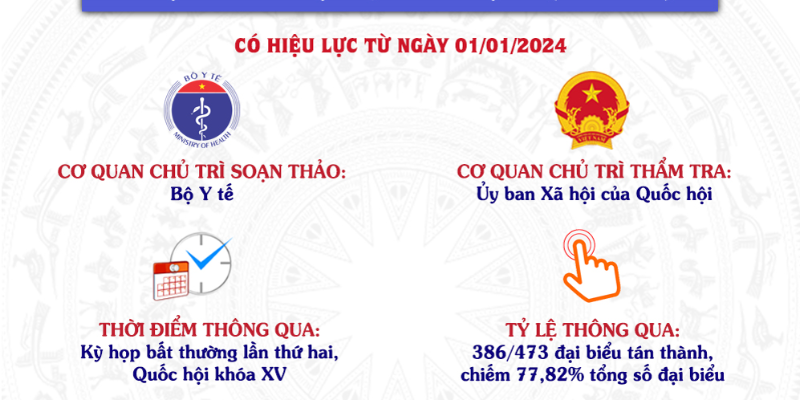Luật Khám Chữa Bệnh Mới Nhất Của Bộ Y Tế - Những Điểm Cần Lưu Ý 2 Anh trong bai 31 46