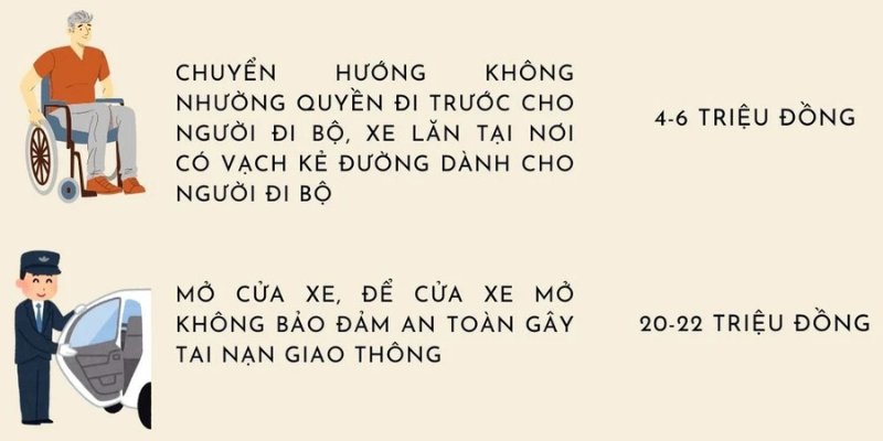 Luật An Toàn Giao Thông Mới Nhất - Tổng Hợp Quy Định Và Điểm Nổi Bật 2025 1 Anh trong bai 11 14