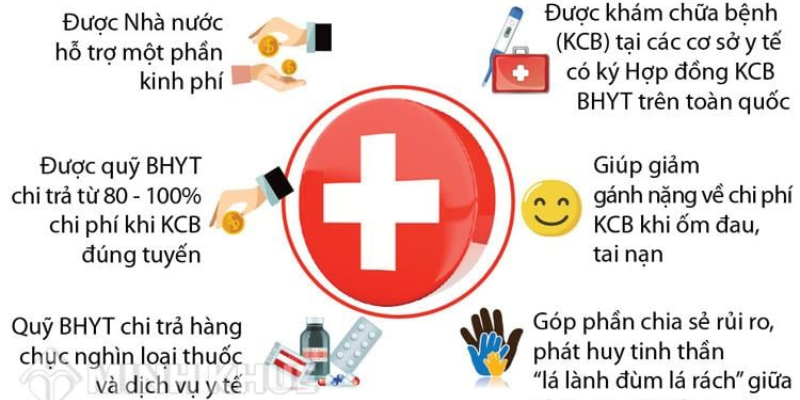 Luật Khám Chữa Bệnh Bảo Hiểm Y Tế Mới Nhất 2025 Và Lợi Ích 1 Anh trong bai 11 8