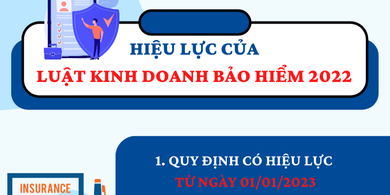 Luật Kinh Doanh Bảo Hiểm Mới Nhất 2024 - Cập Nhật Chi Tiết 2 Anh trong bai 21 5