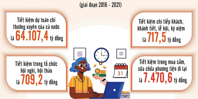 Luật Thực Hành Tiết Kiệm Chống Lãng Phí Mới Nhất - Những Điều Cần Biết 3 Anh trong bai 31 12